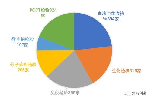 3600家基因檢測企業(yè)突圍戰(zhàn) 探尋市場增長新藍海