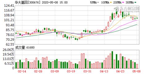 華大基因新冠檢測產品獲加拿大衛生部認證，開啟北美市場新篇章