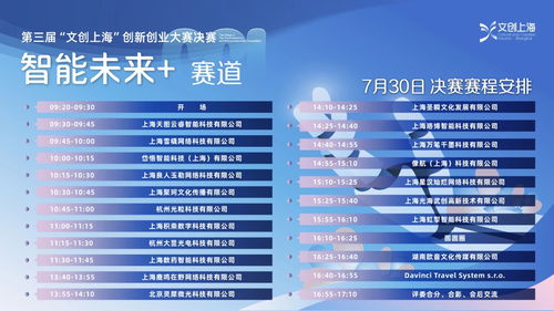 第三屆文創(chuàng)上海創(chuàng)新創(chuàng)業(yè)大賽決賽開啟，聚焦數(shù)字文化創(chuàng)意內(nèi)容應(yīng)用服務(wù)