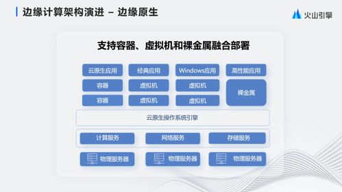 云計算與數(shù)字文化創(chuàng)意內(nèi)容應(yīng)用服務(wù)的融合與未來方向