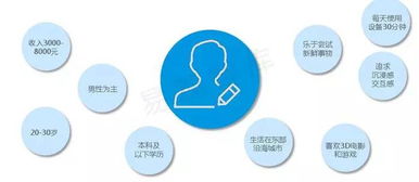 VR行業(yè)爆發(fā)前夜 破解內(nèi)容與應(yīng)用匱乏困局，激發(fā)數(shù)字文化創(chuàng)意新動(dòng)能